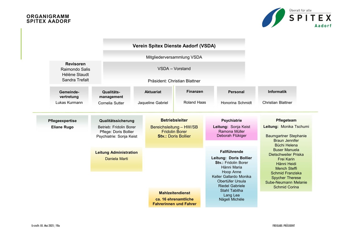 Unser Organigramm